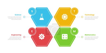 Illustration for STEM education infographics template diagram with honeycomb hexagon shape center balance cycle with 4 point step design for slide presentation vector - Royalty Free Image
