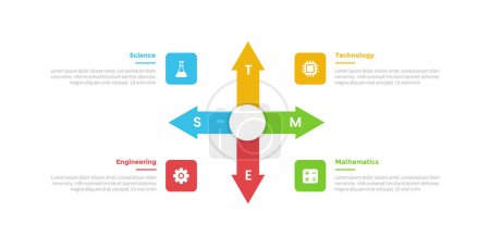 Illustration for STEM education infographics template diagram with arrow for all direction with 4 point step design for slide presentation vector - Royalty Free Image