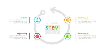 Ilustración de Diagrama de plantilla de infografías de educación STEM con ciclo en flecha circular con diseño de paso de 4 puntos para el vector de presentación de diapositivas - Imagen libre de derechos