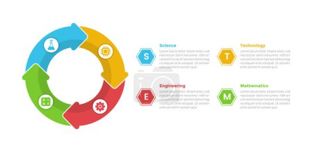 Illustration for STEM education infographics template diagram with big circle cycle circular on left with 4 point step design for slide presentation vector - Royalty Free Image