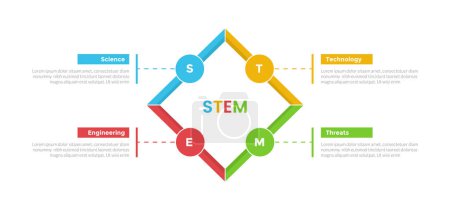 Illustration for STEM education infographics template diagram with rotated square with circle patch with 4 point step design for slide presentation vector - Royalty Free Image