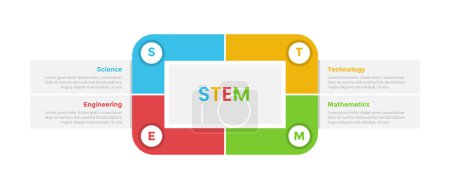 Illustration for STEM education infographics template diagram with round rectangle on center with 4 point step design for slide presentation vector - Royalty Free Image