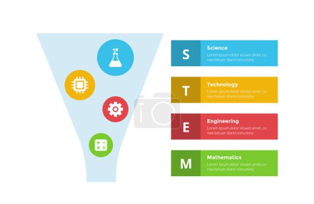 Ilustración de Diagrama de plantilla de infografías de educación STEM con gran embudo y rectángulo de caja descripción con diseño de paso de 4 puntos para el vector de presentación de diapositivas - Imagen libre de derechos
