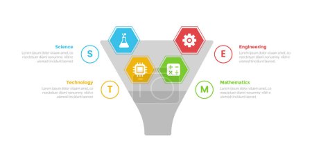Illustration for STEM education infographics template diagram with big funnel and hexagon shape spread with 4 point step design for slide presentation vector - Royalty Free Image