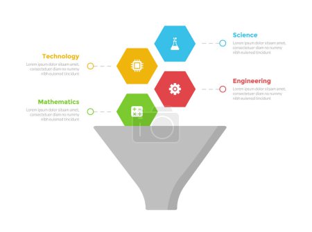 Illustration for STEM education infographics template diagram with marketing funnel shape and hexagon point on vertical shape with 4 point step design for slide presentation vector - Royalty Free Image
