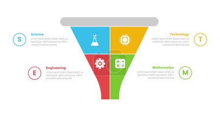 Illustration for STEM education infographics template diagram with marketing funnel shape on square slice center with outline circle with 4 point step design for slide presentation vector - Royalty Free Image