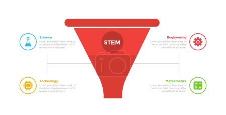 Illustration for STEM education infographics template diagram with marketing funnel shape with outline circle text with 4 point step design for slide presentation vector - Royalty Free Image