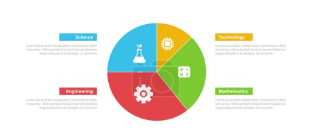 Illustration for STEM education infographics template diagram with big pie chart on center with symmetric layout with 4 point step design for slide presentation vector - Royalty Free Image