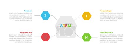 Ilustración de Diagrama de plantilla de infografías de educación STEM con forma de hexágono en el centro con diseño de paso de 4 puntos para vector de presentación de diapositivas - Imagen libre de derechos