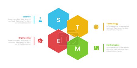 Illustration for STEM education infographics template diagram with hexagon shape combination with 4 point step design for slide presentation vector - Royalty Free Image
