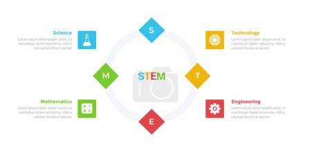 Ilustración de Diagrama de plantilla de infografías de educación STEM con diamante creativo en círculo de contorno con diseño de paso de 4 puntos para vector de presentación de diapositivas - Imagen libre de derechos