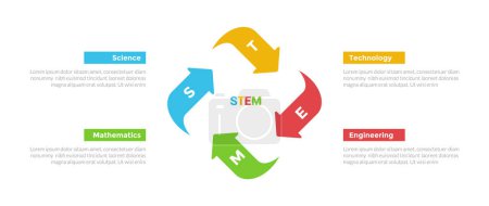 Illustration for STEM education infographics template diagram with arrow cycle circular center with 4 point step design for slide presentation vector - Royalty Free Image