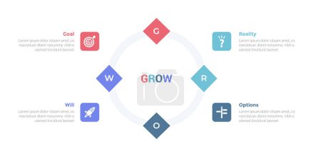 GROW Coaching Modell Infografik Vorlage Diagramm mit kreativen Diamanten auf Umriss Kreis mit 4-Punkt-Schritt-Design für Folienpräsentation Vektor