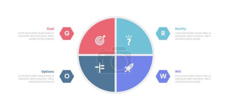 GROW Coaching-Modell Infografik Vorlage Diagramm mit Tortendiagramm auf großen Kreis Scheibe in der Mitte mit 4-Punkt-Schritt-Design für Dia-Präsentationsvektor
