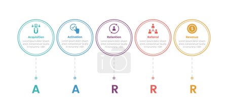 Illustration for Aarrr metrics framework infographics template diagram with outline circle horizontal direction with 5 point step design for slide presentation vector - Royalty Free Image