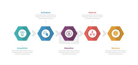 Illustration for Aarrr metrics framework infographics template diagram with hexagon shape horizontal direction with 5 point step design for slide presentation vector - Royalty Free Image