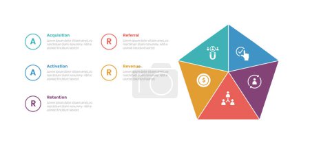 Illustration for Aarrr metrics framework infographics template diagram with pentagon shape and circle outline text with 5 point step design for slide presentation vector - Royalty Free Image