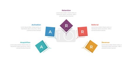 Illustration for Aarrr metrics framework infographics template diagram with diamond shape on half circle with 5 point step design for slide presentation vector - Royalty Free Image