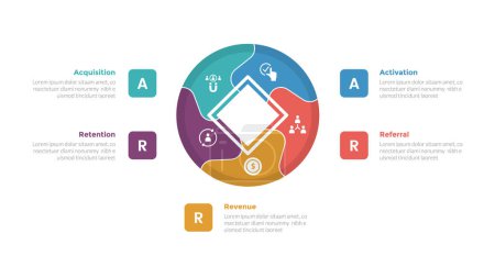 Illustration for Aarrr metrics framework infographics template diagram with diamond circle shape and swirl with 5 point step design for slide presentation vector - Royalty Free Image