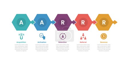 Illustration for Aarrr metrics framework infographics template diagram with hexagon with arrow with 5 point step design for slide presentation vector - Royalty Free Image