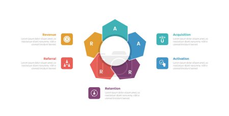 Illustration for Aarrr metrics framework infographics template diagram with hexagon shape like flower on center with 5 point step design for slide presentation vector - Royalty Free Image