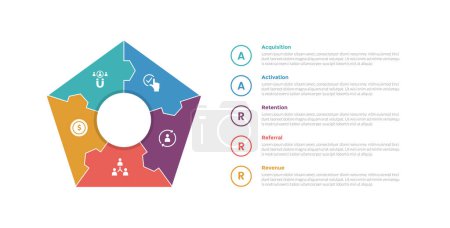 Illustration for Aarrr metrics framework infographics template diagram with pentagon shape with outline circle text information with 5 point step design for slide presentation vector - Royalty Free Image