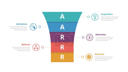 aarrr metrics framework infographics template diagram with round funnel shape on center with 5 point step design for slide presentation vector