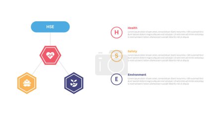 HSE health safety environments infographics template diagram with hexagon cycle circular with circle point stack with 3 point for slide presentation vector