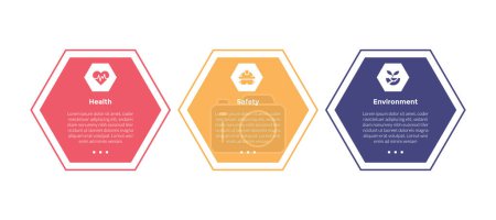 HSE health safety environments infographics template diagram with hexagon outline horizontal with 3 point for slide presentation vector