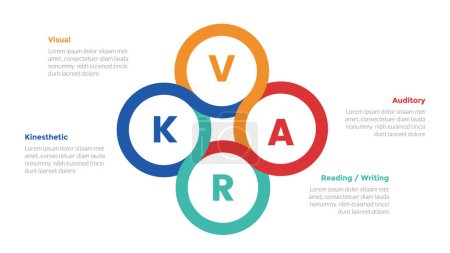 Ilustración de Diagrama de plantilla de infografías de estilos de aprendizaje VARK con combinación de fusión de círculo circular con diseño de paso de 4 puntos para vector de presentación de diapositivas - Imagen libre de derechos