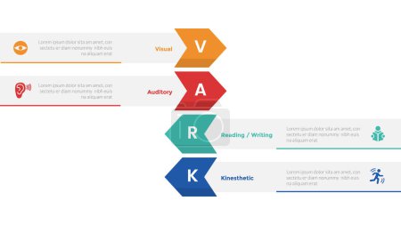 Diagramme de modèle d'infographie de styles d'apprentissage VARK avec la forme verticale de flèche avec la conception d'étape de 4 points pour le vecteur de présentation de diapositives