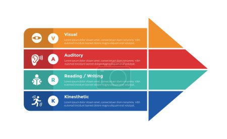 VARK learning styles infographics template diagram with big arrow joined combination with 4 point step design for slide presentation vector