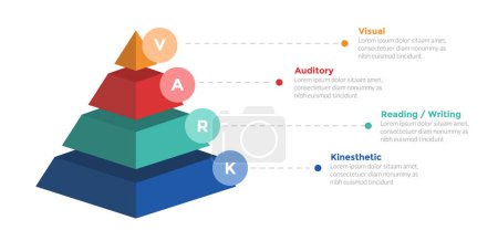 VARK Lernstile Infografik Vorlage Diagramm mit 3D-Pyramidenform mit 4-Punkt-Schritt-Design für Folienpräsentationsvektor