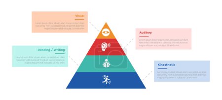 VARK learning styles infographics template diagram with pyramid on center with 4 point step design for slide presentation vector