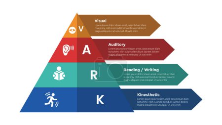 VARK learning styles infographics template diagram with pyramid shape arrow description with 4 point step design for slide presentation vector