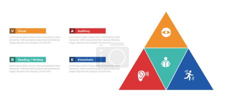 VARK Lernstile Infografik Vorlage Diagramm mit Pyramidendreieck Form mit 4 Punkt Schritt Design für Folienpräsentation Vektor