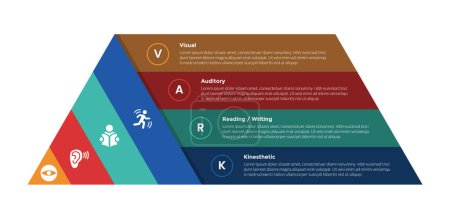 VARK Lernstile Infografik Vorlage Diagramm mit Pyramide Blockform mit 4 Punkt Schritt Design für Folienpräsentation Vektor
