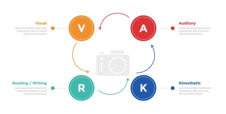 Ilustración de Diagrama de plantilla de infografías de estilos de aprendizaje VARK con posición de círculo cuadrado con dirección de flecha con diseño de paso de 4 puntos para vector de presentación de diapositivas - Imagen libre de derechos