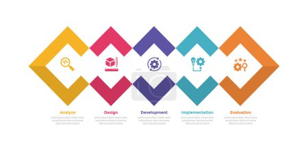 addie learning development model infographics template diagram with creative diamond shape combination with 5 point step design for slide presentation vector