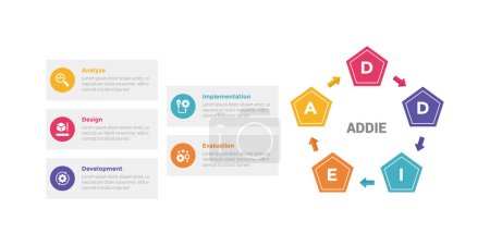 Illustration for Addie learning development model infographics template diagram with pentagon shape with arrow circular cycle with 5 point step design for slide presentation vector - Royalty Free Image