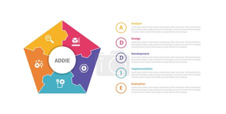 Illustration for Addie learning development model infographics template diagram with pentagon shape with outline circle text information with 5 point step design for slide presentation vector - Royalty Free Image