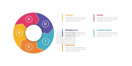 Illustration for Addie learning development model infographics template diagram with big circle arrow cycle or circular with 5 point step design for slide presentation vector - Royalty Free Image