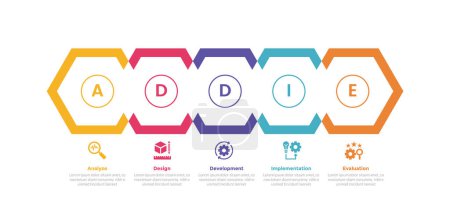 Illustration for Addie learning development model infographics template diagram with creative hexagon on horizontal line with 5 point step design for slide presentation vector - Royalty Free Image