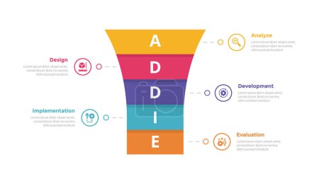 addie learning development model infographics template diagram with round funnel shape on center with 5 point step design for slide presentation vector