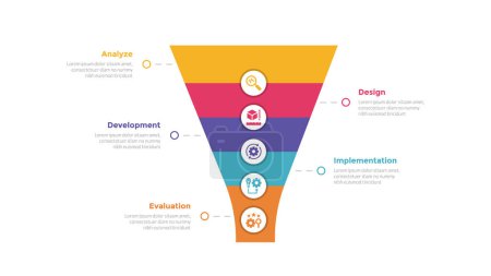 addie learning development model infographics template diagram with funnel shape on center with 5 point step design for slide presentation vector