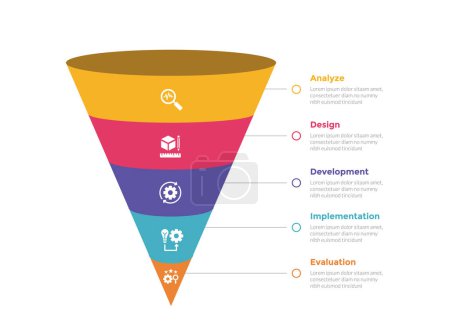 Illustration for Addie learning development model infographics template diagram with 3d funnel shape center with outline circle line direction with 5 point step design for slide presentation vector - Royalty Free Image