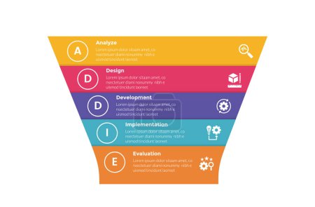 addie learning development model infographics template diagram with wide funnel shape with 5 point step design for slide presentation vector