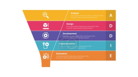 Illustration for Addie learning development model infographics template diagram with funnel and rectangle box right side with 5 point step design for slide presentation vector - Royalty Free Image