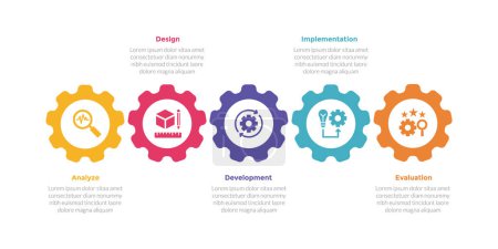 Illustration for Addie learning development model infographics template diagram with gear machine on horizontal line with 5 point step design for slide presentation vector - Royalty Free Image