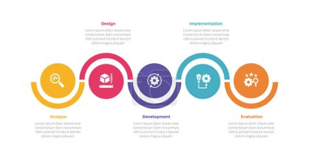 addie learning development model infographics template diagram with big circle outline up and down with 5 point step design for slide presentation vector